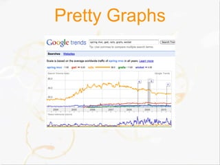 Pretty Graphs
 