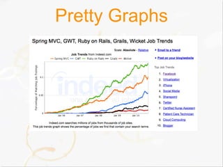Pretty Graphs
 