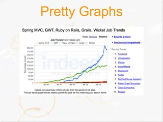 Pretty Graphs
 