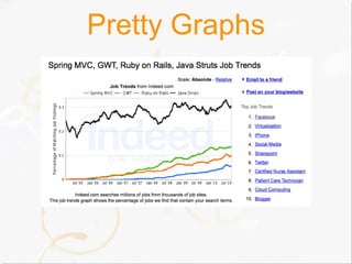 Pretty Graphs
 