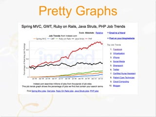 Pretty Graphs
 