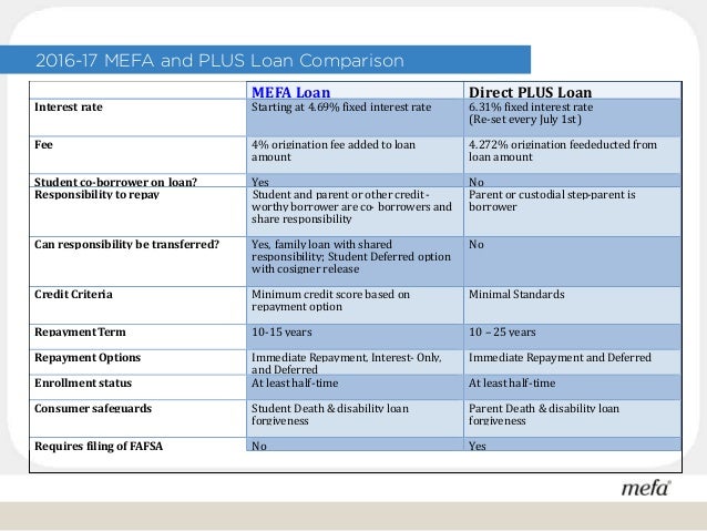 Lowest Down Payment Cars: Parent Plus Loan Payment Calculator
