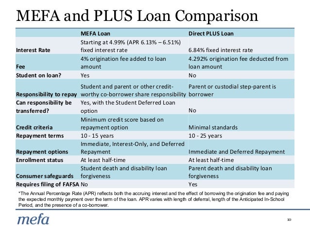 finaid loan calc