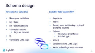 10
+ Namespace = database
+ Set = table
+ Bin = column/attribute
+ Schemaless records
+ Keys are enforced
+ SI
+ Collections: Lists, Maps
Schema design
+ Keyspaces
+ Tables
+ Primary key = partition key + optional
clustering columns
+ Columns
+ All columns are enforced
+ And their type
+ MV / SI
+ Collections: Sets, Lists, Maps
+ Vector embeddings for AI use-cases
Aerospike: Key-Value (KV) ScyllaDB: Wide-Column (KKV)
 