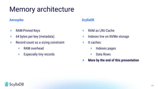 11
+ RAM-Pinned Keys
+ 64 bytes per key (metadata)
+ Record count as a sizing constraint
+ RAM overhead
+ Especially tiny records
Memory architecture
+ RAM as LRU Cache
+ Indexes live on NVMe storage
+ It caches:
+ Indexes pages
+ Data Rows
+ More by the end of this presentation
Aerospike ScyllaDB
 
