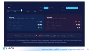 13
https://developers.scylladb.com/stable/compare/aerospike.html
 