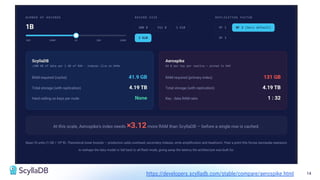 14
https://developers.scylladb.com/stable/compare/aerospike.html
 