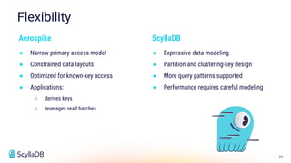 21
Aerospike
● Narrow primary access model
● Constrained data layouts
● Optimized for known-key access
● Applications:
○ derives keys
○ leverages read batches
Flexibility
ScyllaDB
● Expressive data modeling
● Partition and clustering-key design
● More query patterns supported
● Performance requires careful modeling
 