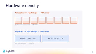 23
Hardware density
 