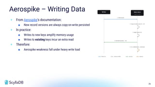 26
+ From Aerospike's documentation:
■ New record versions are always copy-on-write persisted
+ In practice:
■ Writes to new keys amplify memory usage
■ Writes to existing keys incur an extra read
+ Therefore:
■ Aerospike weakness fall under heavy write load
Aerospike – Writing Data
 