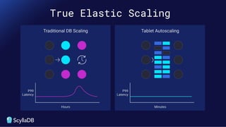 True Elastic Scaling
 