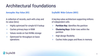 9
A collection of records, each with a key and
its value (bins)
+ Highly optimized for simple K/V lookup
+ Caches primary keys in RAM
+ Values reside on fast NVMe storage
+ Optimized for throughput on basic
operations
Architectural foundations
A key-key-value architecture supporting millions
of independent cells
+ Partition Key: Identiﬁes the partition
+ Clustering Keys: Order rows within the
partition
+ High design ﬂexibility
+ Caches Index pages and Rows in memory
Aerospike: Key-Value (KV) ScyllaDB: Wide-Column (KKV)
 
