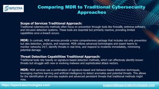 Comparing MDR to Traditional Cybersecurity
Approaches
Scope of Services Traditional Approach:
Traditional cybersecurity methods often focus on prevention through tools like firewalls, antivirus software,
and intrusion detection systems. These tools are essential but primarily reactive, providing limited
capabilities once a breach occurs.
MDR: In contrast, MDR services provide a more comprehensive package that includes not only prevention
but also detection, analysis, and response. MDR utilizes advanced technologies and expert teams to
monitor networks 24/7, identify threats in real time, and respond to incidents immediately, minimizing
potential damage.
Threat Detection Capabilities Traditional Approach:
Traditional tools rely heavily on signature-based detection methods, which can effectively identify known
threats but struggle with new or evolving malware and sophisticated attack vectors.
MDR: MDR services use a combination of signature-based and behavior-based detection techniques,
leveraging machine learning and artificial intelligence to detect anomalies and potential threats. This allows
for the identification of zero-day exploits and advanced persistent threats that traditional methods might
miss.
https://ispectratechnologies.com/ support@ispectratechnologies.com
 