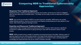 Comparing MDR to Traditional Cybersecurity
Approaches
Response Time Traditional Approach:
Response times in traditional cybersecurity setups can be slow, as the focus is more on mitigation
after the fact rather than immediate action. This delay can be costly in terms of data loss and system
recovery.
MDR: One of the key benefits of MDR is its rapid response capability. MDR teams can quickly
isolate affected systems, remove access points, and deploy countermeasures to stop attacks in their
tracks, often before significant damage is done.
Expertise and Resources Traditional Approach:
Organizations often manage traditional cybersecurity tools in-house, which requires a significant
investment in skilled personnel and on-going training to cope with the dynamic nature of cyber
threats.
MDR: MDR providers bring a wealth of expertise and advanced tools to the table, offering a team of
security experts who are continuously trained in the latest threat detection and response techniques.
This external team acts as an extension of an organization’s in-house IT team, providing depth of
knowledge and resources that may be too costly to develop internally.
https://ispectratechnologies.com/ support@ispectratechnologies.com
 