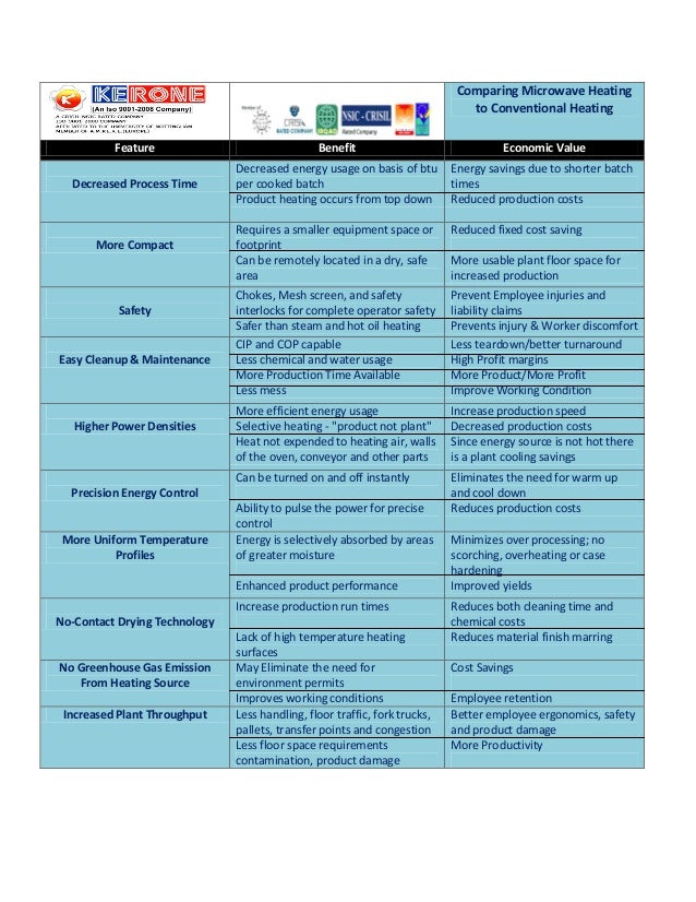 Comparing microwave heating to conventional heating system