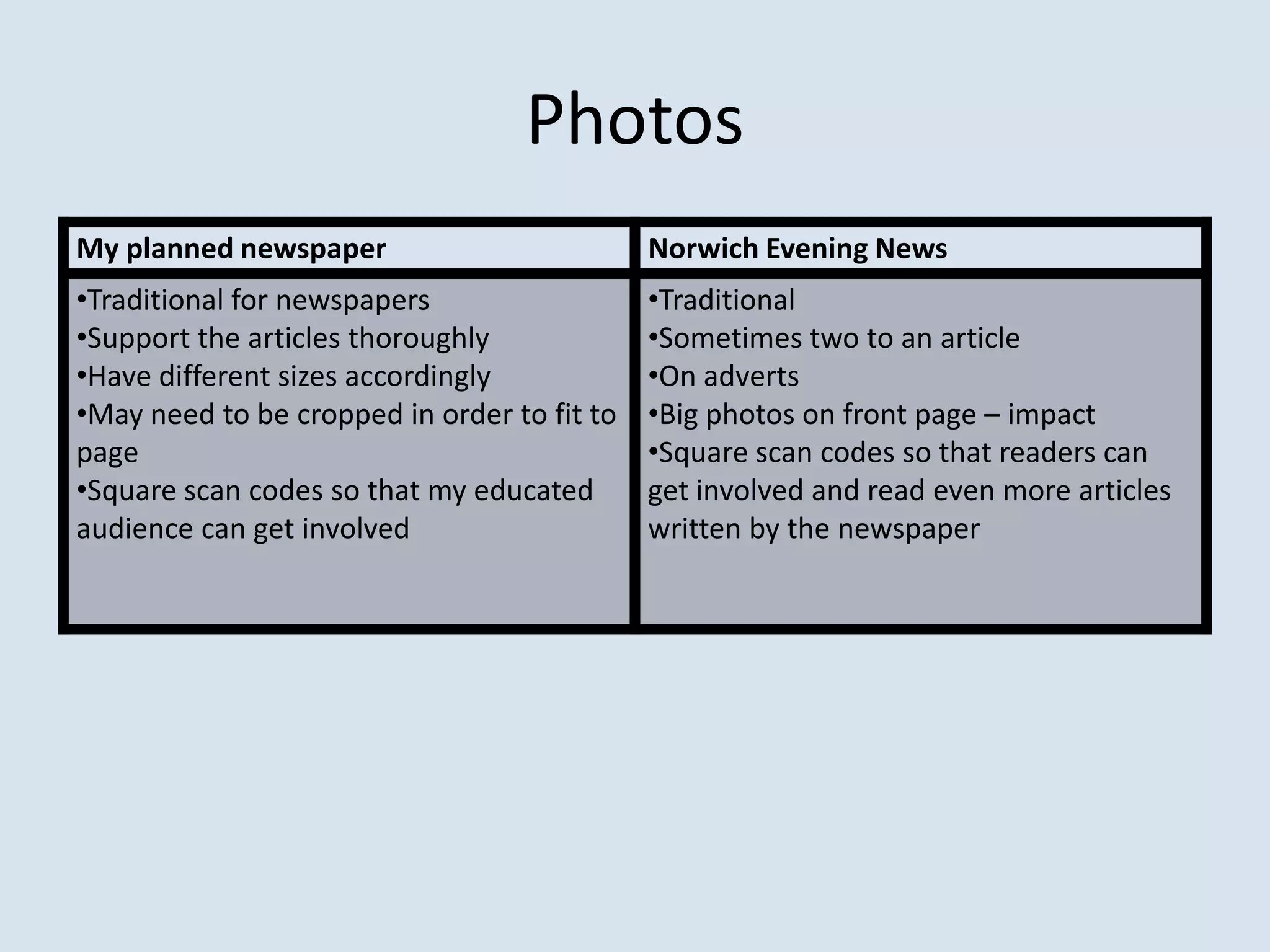 Photos
My planned newspaper                         Norwich Evening News
•Traditional for newspapers                  •Traditional
•Support the articles thoroughly             •Sometimes two to an article
•Have different sizes accordingly            •On adverts
•May need to be cropped in order to fit to   •Big photos on front page – impact
page                                         •Square scan codes so that readers can
•Square scan codes so that my educated       get involved and read even more articles
audience can get involved                    written by the newspaper
 