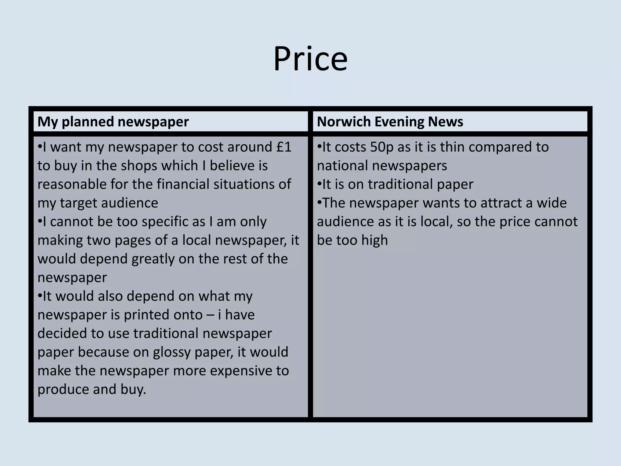 Price
My planned newspaper                         Norwich Evening News
•I want my newspaper to cost around £1       •It costs 50p as it is thin compared to
to buy in the shops which I believe is       national newspapers
reasonable for the financial situations of   •It is on traditional paper
my target audience                           •The newspaper wants to attract a wide
•I cannot be too specific as I am only       audience as it is local, so the price cannot
making two pages of a local newspaper, it    be too high
would depend greatly on the rest of the
newspaper
•It would also depend on what my
newspaper is printed onto – i have
decided to use traditional newspaper
paper because on glossy paper, it would
make the newspaper more expensive to
produce and buy.
 