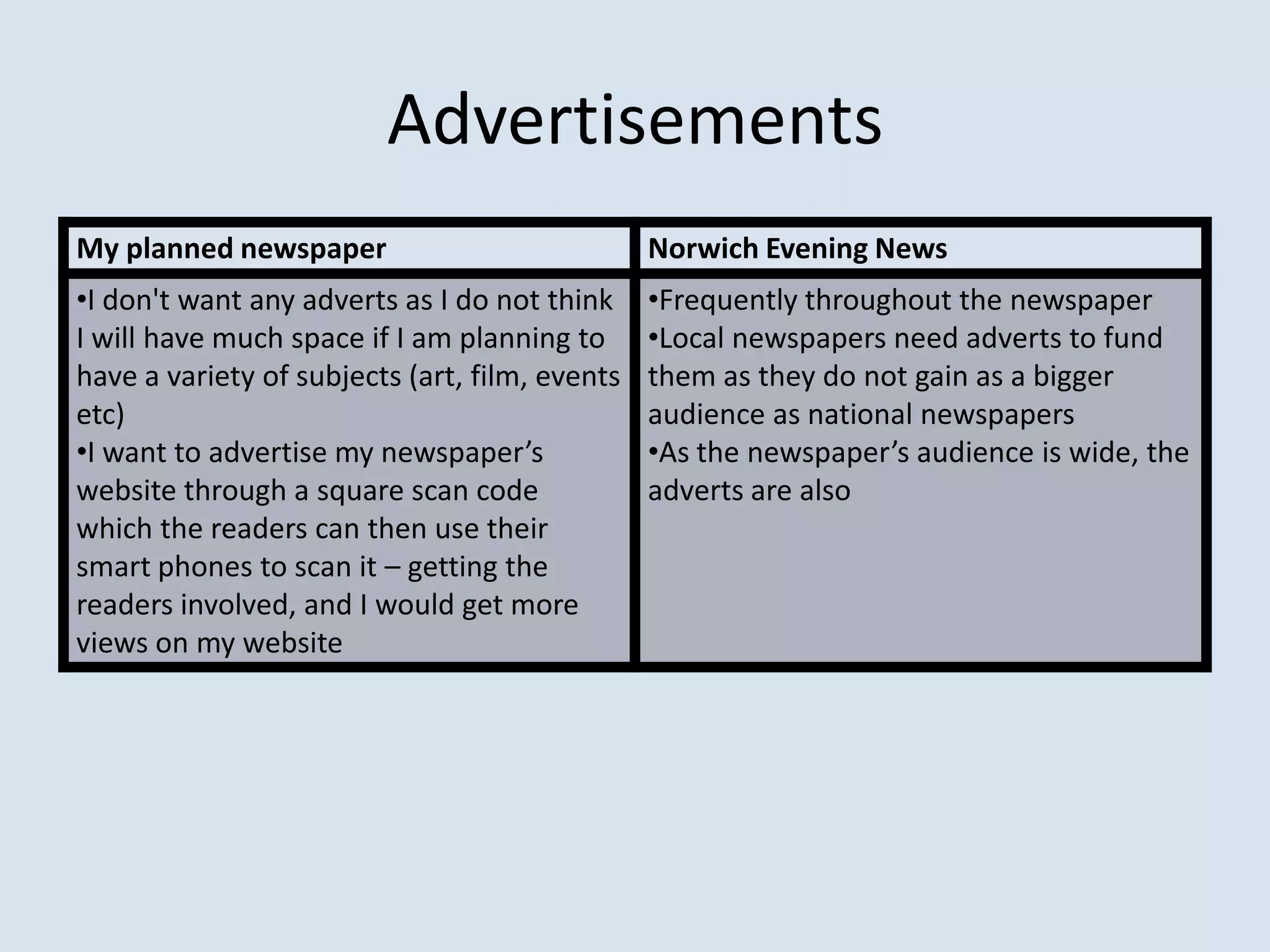 Advertisements
My planned newspaper                            Norwich Evening News
•I don't want any adverts as I do not think     •Frequently throughout the newspaper
I will have much space if I am planning to      •Local newspapers need adverts to fund
have a variety of subjects (art, film, events   them as they do not gain as a bigger
etc)                                            audience as national newspapers
•I want to advertise my newspaper’s             •As the newspaper’s audience is wide, the
website through a square scan code              adverts are also
which the readers can then use their
smart phones to scan it – getting the
readers involved, and I would get more
views on my website
 