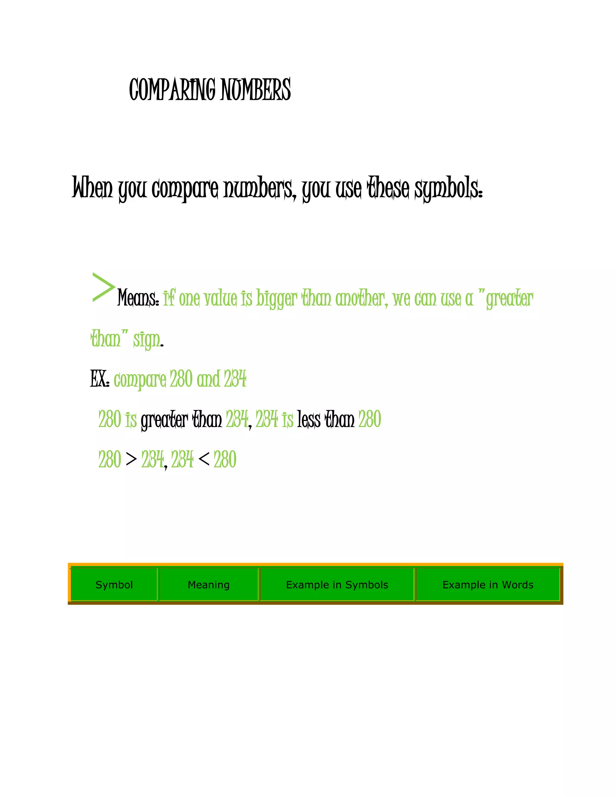 COMPARING NUMBERSWhen you compare numbers, you use these symbols: >Means: if one value is bigger than another, we can use a \"
greater than\"
sign. EX: compare 280 and 234 280 is greater than 234, 234 is less than 280 280 > 234, 234 SymbolMeaningExample in SymbolsExample in Words>Greater thanMore thanBigger thanLarger than7 > 47 is greater than 47 is more than 47 is bigger than 47 is larger than 4