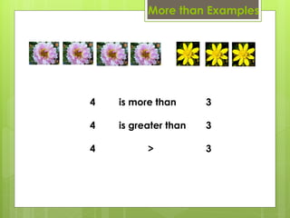 More than Examples




4   is more than      3

4   is greater than   3

4         >           3
 