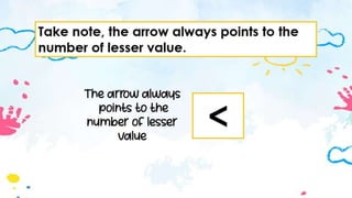 Comparing Numbers | PPT