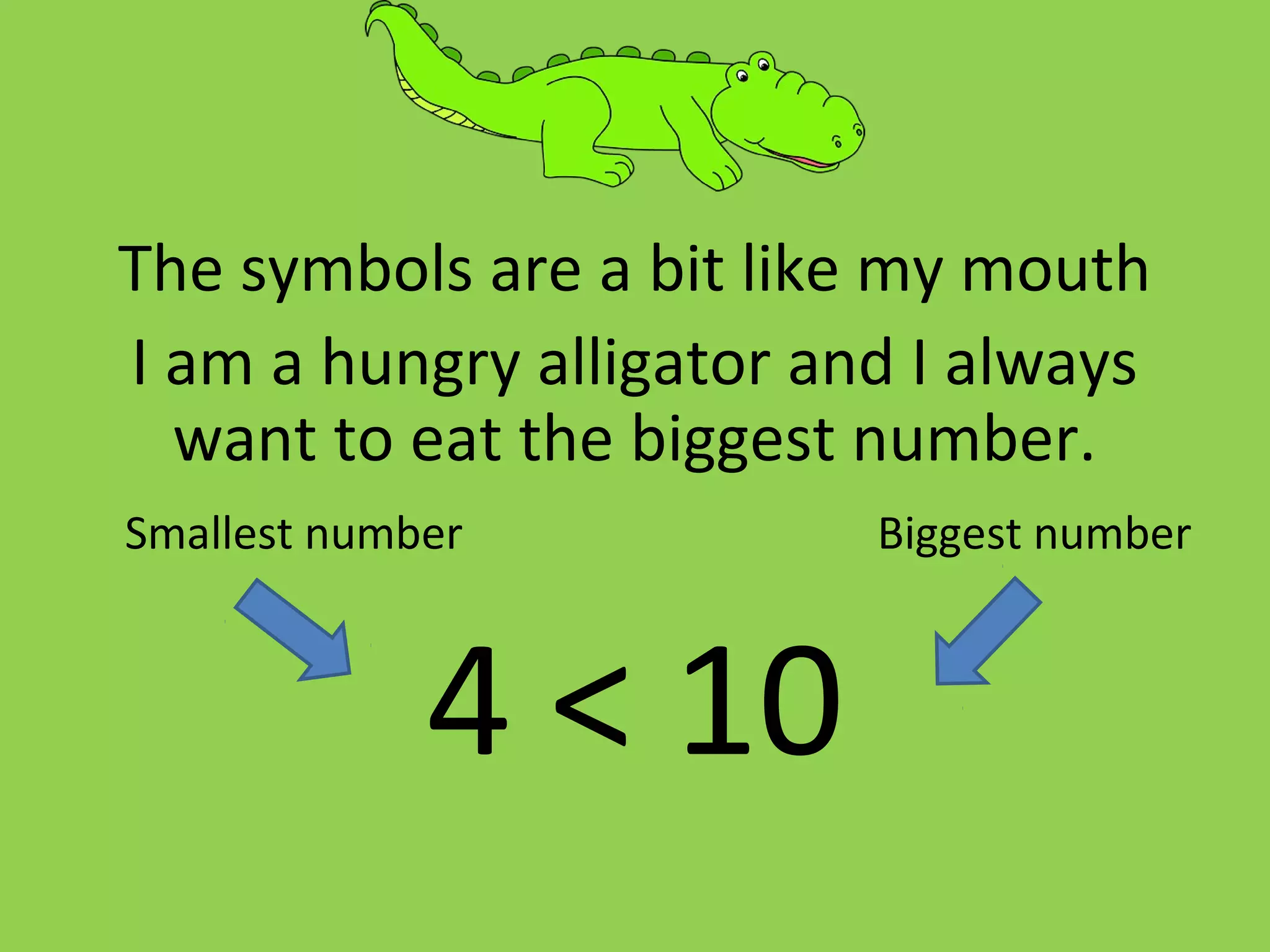 The symbols are a bit like my mouth
I am a hungry alligator and I always
want to eat the biggest number.
Smallest number Biggest number
4 < 10
 