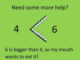 Need some more help?
64
6 is bigger than 4, so my mouth
wants to eat it!
 