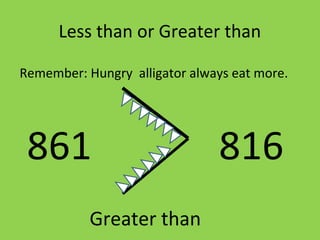 Less than or Greater than
Remember: Hungry alligator always eat more.
861 816
Greater than
 