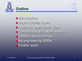 Outline

                Introduction
                Boyd’s (1996) OODA
                OODA as Operational View
                Comparison with other models
                OODA’s shortcomings
                Re-engineering OODA
                Further work


13-16 Jun 05         Grant: Comparing OODA & Other Models   2
 