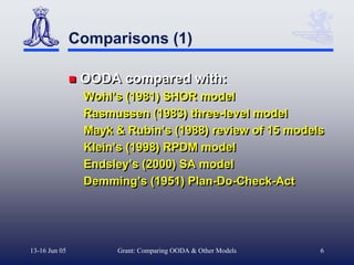 Comparisons (1)

                OODA compared with:
                Wohl’s (1981) SHOR model
                Rasmussen (1983) three-level model
                Mayk & Rubin’s (1988) review of 15 models
                Klein’s (1998) RPDM model
                Endsley’s (2000) SA model
                Demming’s (1951) Plan-Do-Check-Act




13-16 Jun 05         Grant: Comparing OODA & Other Models   6
 