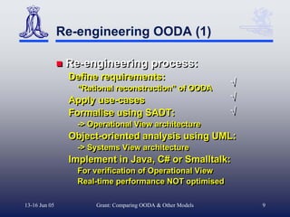 Re-engineering OODA (1)

                Re-engineering process:
                Define requirements:
                                                             √
                                                             √
                  “Rational reconstruction” of OODA
                Apply use-cases                              √
                                                             √
                Formalise using SADT:                        √
                                                             √
                  -> Operational View architecture
                Object-oriented analysis using UML:
                  -> Systems View architecture
                Implement in Java, C# or Smalltalk:
                  For verification of Operational View
                  Real-time performance NOT optimised

13-16 Jun 05          Grant: Comparing OODA & Other Models       9
 
