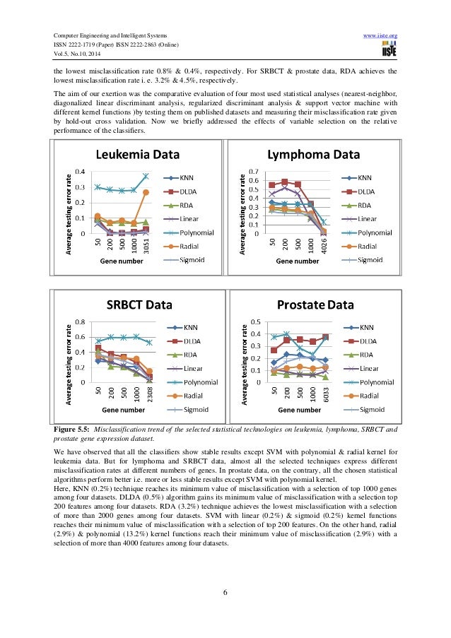Machine learning forex prediction