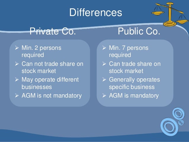 What is the Difference between Private and Public Limited Company?