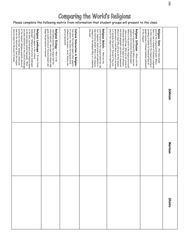 Comparing religions 2 DOC