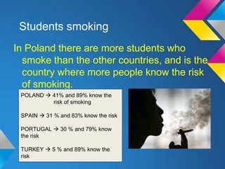 Students smoking
In Poland there are more students who
  smoke than the other countries, and is the
  country where more people know the risk
  of smoking.
 POLAND  41% and 89% know the
          risk of smoking

 SPAIN  31 % and 83% know the risk

 PORTUGAL  30 % and 79% know
 the risk

 TURKEY  5 % and 89% know the
 risk
 
