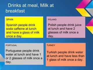 Drinks at meal, Milk at
breakfast
SPAIN                         POLAND

Spanish people drink          Polish people drink juice
soda caffeine at lunch        at lunch and have 2
and have a glass of milk      glasses of milk once a
once a day.                   day.

PORTUGAL                      TURKEY

Portuguese people drink       Turkish people drink water
water at lunch and have 1     at lunch and have less than
or 2 glasses of milk once a   1 glass of milk once a day.
day.
 