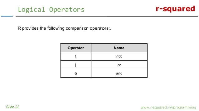 R Programming: Comparing Objects In R
