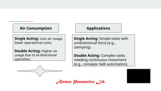 Air Consumption
Single Acting: Less air usage,
lower operational costs.
Double Acting: Higher air
usage due to bi-directional
operation.
Applications
Single Acting: Simple tasks with
unidirectional force (e.g.,
clamping).
Double Acting: Complex tasks
needing continuous movement
(e.g., conveyor belt automation).
 