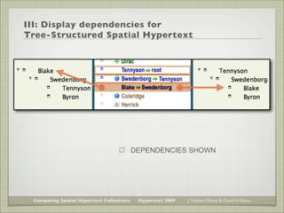 III: Display dependencies for
Tree-Structured Spatial Hypertext




                                           DEPENDENCIES SHOWN




 Comparing Spatial Hypertext Collections    Hypertext 2009   J. Nathan Matias & David Williams
 