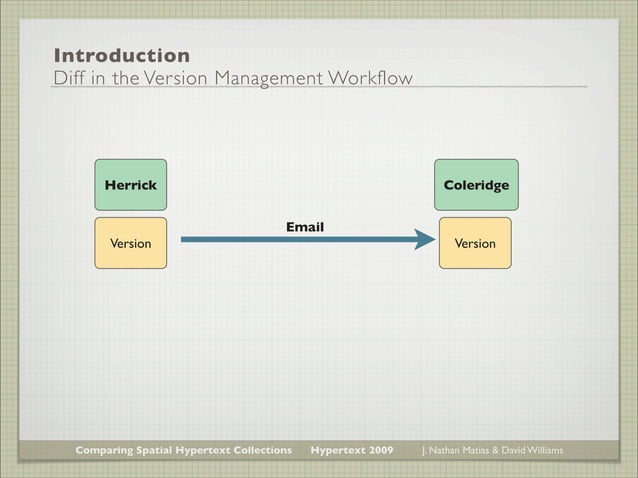 Comparing Spatial Hypertext Collections | PDF | Databases | Computer ...