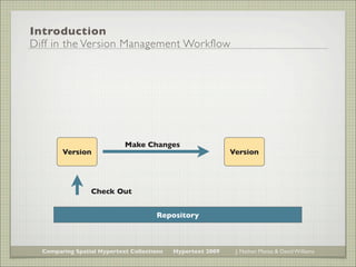 Introduction
Diff in the Version Management Workflow




                            Make Changes
        Version         ...