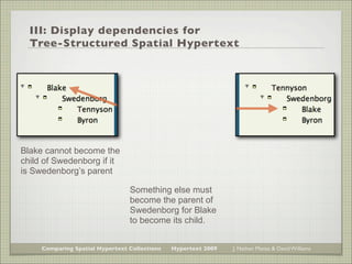 III: Display dependencies for
  Tree-Structured Spatial Hypertext




Blake cannot become the
child of Swedenborg if it
is...