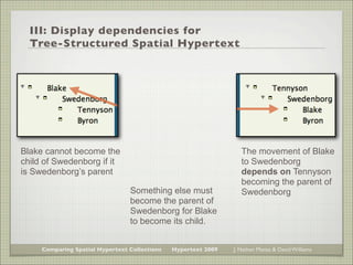 III: Display dependencies for
  Tree-Structured Spatial Hypertext




Blake cannot become the                             ...