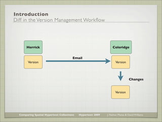 Introduction
Diff in the Version Management Workflow




       Herrick                                                   ...
