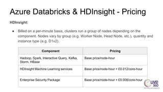 Azure Databricks & HDInsight - Pricing
HDInsight:
● Billed on a per-minute basis, clusters run a group of nodes depending on the
component. Nodes vary by group (e.g. Worker Node, Head Node, etc.), quantity and
instance type (e.g. D1v2).
Component Pricing
Hadoop, Spark, Interactive Query, Kafka,
Storm, HBase
Base price/node-hour
HDInsight Machine Learning services Base price/node-hour + £0.012/core-hour
Enterprise Security Package Base price/node-hour + £0.008/core-hour
 