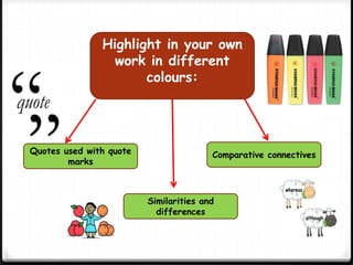Highlight in your own
work in different
colours:
Quotes used with quote
marks
Similarities and
differences
Comparative connectives
 