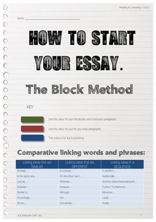 Reading & Comparing – Unit 2
VCE ENGLISH UNIT 1&2 1
Name: ___________________________________________
HOW TO START
YOUR ESSAY.
The Block Method
KEY
Use this colour for your introduction and conclusion paragraphs
Use this colour for your for your body paragraphs
This colour is for tips & practicing
Comparative linking words and phrases:
Linking ideas that are
SIMILAR
Linking ideas that are
DIFFERENT
Linking ideas in a
SEQUENCE
Similarly… In contrast… In addition…
In the same way… On the other hand… Additionally…
Just as… Whereas… Another reason/example/point…
Likewise… However… Further / Furthermore…
Similar to… Although… Moreover…
Accordingly… Yet… Lastly…
So too… Conversely… Finally…
 