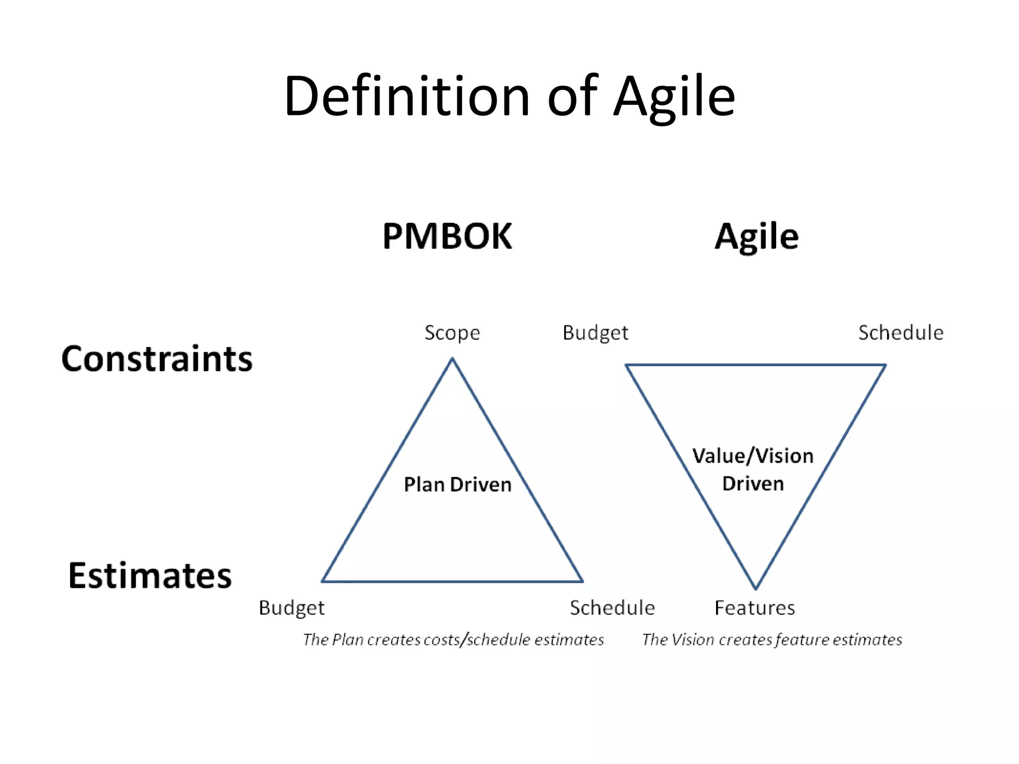Definition of Agile
 