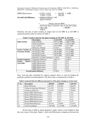 International Journal of Mechanical Engineering and Technology (IJMET), ISSN 0976 – 6340(Print),
ISSN 0976 – 6359(Online) Volume 2, Issue 2, May- July (2011), © IAEME

HPH6 Effectiveness
Overall Unit Efficiency

= T [24] – T [23]
= 242-202 = 0.29
T [05] – T [23]
340-202
= Output of Station x 100
Input of Station
=

Energy sent out (KW)
.
Fuel burnt (Kg) x Calorific value of fuel (K Cal/kg)
= 250 x 100
= 36.74%
680.33
Similarly, the data of plant running at output load of 232 MW & at 210 MW is
analyzed and the results are shown in Table 5.
Table 5 Analyze data for the plant running at 232 MW & 210 MW
Description
Inlet in Boiler
Outlet from Boiler
Loss in Boiler
Efficiency of Boiler
Section Turbine & Net Energy at HPT
Generator Section Net Energy at IPT
Net Energy at LPT
Net Input at Turbine
Efficiency of Turbo Generator
Section Condenser Condenser Efficiency
Section
Heaters LPH1 Effectiveness
(LP & HP)
LPH2 Effectiveness
LPH3 Effectiveness
HPH5 Effectiveness
HPH6 Effectiveness
Overall station efficiency
Boiler Section

At 232 MW
1557.23 MW
1326.74 MW
230.49 MW
85.20 %
167.05 MW
166.28 MW
403.08 MW
736.41 MW
31.50 %
46.67 %
0.50
0.12
0.13
0.13
0.31
35.89%

At 210 MW
1460.72 MW
1236.62 MW
224.1 MW
84.66 %
155.42 MW
171.36 MW
376.03 MW
702.81 MW
29.88 %
42.86 %
0.51
0.12
0.13
0.12
0.33
33.67%

Now, from the data calculated for analysis purpose above is used for finding the
problems and their recommendations. The above data is summarized in Table 6.
Table 6 Analyzed data for different parameters of the plant running at various load
S. No.
1
2
3
4
5
6
7
8
9
10

Description
Boiler Efficiency
Turbine & Generator Efficiency
Condenser Efficiency
Heater LPH1 Effectiveness
Heater LPH2 Effectiveness
Heater LPH3 Effectiveness
Heater HPH5 Effectiveness
Heater HPH6 Effectiveness
Overall Plant Efficiency
Coal Consumption

250MW
85.23%
41.19%
53.33%
0.46
0.14
0.13
0.13
0.29
36.74%
120 T/Hr

232MW
85.20%
31.51%
46.67%
0.50
0.12
0.13
0.13
0.31
35.89%
114 T/Hr

220 MW
84.66%
29.88%
42.86%
0.51
0.12
0.13
0.12
0.33
33.67%
110 T/Hr

On the data in Table 6, parato diagram is made, which is more helpful to find
the exact status of the plant. Figure 1 shows the Efficiencies comparison between the
122

 