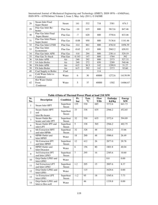International Journal of Mechanical Engineering and Technology (IJMET), ISSN 0976 – 6340(Print),
ISSN 0976 – 6359(Online) Volume 2, Issue 2, May- July (2011), © IAEME
28
29
30
31
32
33
34
35
36
37
38
39
40
41
42

Steam Inlet Final
Super Heater
Flue Gas Inlet Reheater
Flue Gas Inlet Final
Super Heater
Flue Gas Inlet Platen
Super-heater
Flue Gas Inlet LTSH
Flue Gas Inlet
Economizer
Flue Gas Inlet APH
Flue Gas To Stack
SA Inlet APH
SA Inlet Boiler
PA Inlet APH
PA Inlet Boiler
Coal Supply to Boiler
Cold Water Inlet to
Condenser
Hot Water Outlet
From
Condenser

Steam

141

532

718

3381

674.3

Flue Gas

-10

635

800

3813.6

847.46

Flue Gas

-7

620

800

3750.6

833.46

Flue Gas

-0.08

950

800

5136.6

1141.46

Flue Gas

-0.4

861

800

4762.8

1058.39

Flue Gas

-0.65

433

800

2965.2

658.93

Flue Gas
Flue Gas
Air
Air
Air
Air
Coal

-0.8
0.143
240
240
615
615

294
147
292
272
36.5
292

800
800
800
850
142
142
114

2381.4
1764
2373
2289
1299.9
2373

529.19
392
527.33
540.46
51.27
93.60

Water

6

30

40000

1272.6

14139.99

Water

5

37

40000

1302

14466.67

Table 4 Data of Thermal Power Plant at load 210 MW
Sr.
No.
1
2
3
4
5
6
7
8
9
10
11
12
13
14

Description

Condition

Steam Inlet HPT

Superheat
Steam

Steam Outlet HPT
and
Inlet Re-heater
Steam Outlet Reheater and inlet IPT
Steam Outlet IPT and
inlet LPT
6th Extraction HPT
and inlet HPH6
HPH6 Outlet and
Inlet HPH5
5th Extraction IPT
and Inlet HPH5
HPH5 Outlet and
Inlet Dearator
3rd Extraction IPT
and Inlet LPH3
Drip Outlet LPH3 and
Inlet LPH2
2nd Extraction LPT
and Inlet LPH2
Drip Outlet LPH2 and
Inlet LPH1
1st Extraction LPT
Inlet LPH1
Drip Outlet LPH1 and
Inlet to Hot-well

Superheat
Steam
Superheat
Steam
Superheat
Steam
Superheat
Steam
Water
Superheat
Steam
Water
Superheat
Steam

Pr.
bar
135

Tem.
0
C
530

Flow
T/Hr
685

Enthalpy
KJ/Kg
3372.6

Energy
MW
641.73

33

338

635

2566.2

452.65

32

530

635

3372.6

594.89

5

338

565

2566.2

402.75

32

328

48

2524.2

33.66

18

200

48

1986.6

26.49

12

412

26

2877.0

20.78

6

156

80

1801.8

40.04

7

295

16

2385.6

10.60

0.0

0.00

2007.6

8.37

1629.6

0.00

1545.6

7.73

1339.8

0.00

Water
Superheat
Steam

1.2

15

115

Water
Superheat
Steam

205

-1.2

95
46

Water

119

18

 